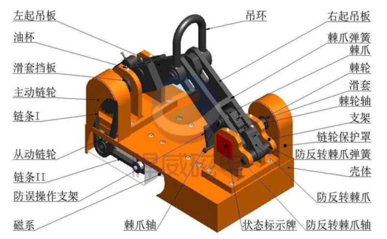 HLM3永磁起重器結(jié)構(gòu)圖