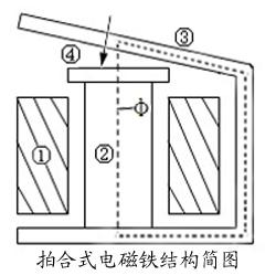 電磁鐵結(jié)構(gòu)簡圖